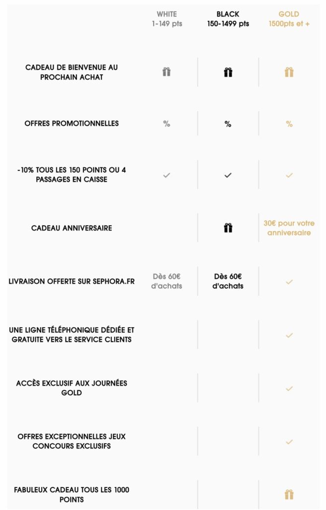 Sephora