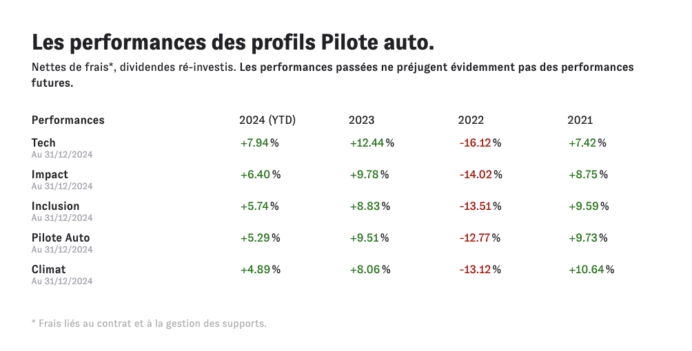 Cashbee assurance-vie